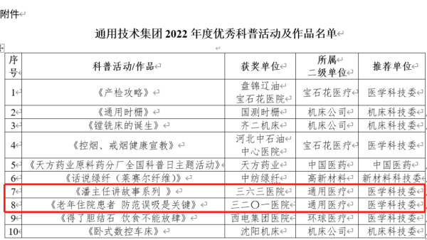 365best体育(中国)有限公司2个作品获评集团“2022年度优秀科普活动及作品”(图2)