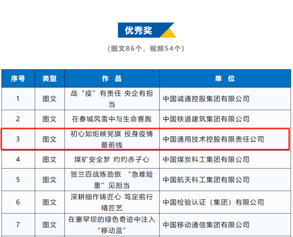 365best体育(中国)有限公司2个作品获第五届中央企业优秀故事优秀奖！(图2)